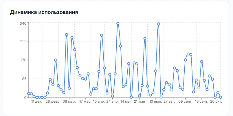 Тренажёр для менеджеров — изображение 9